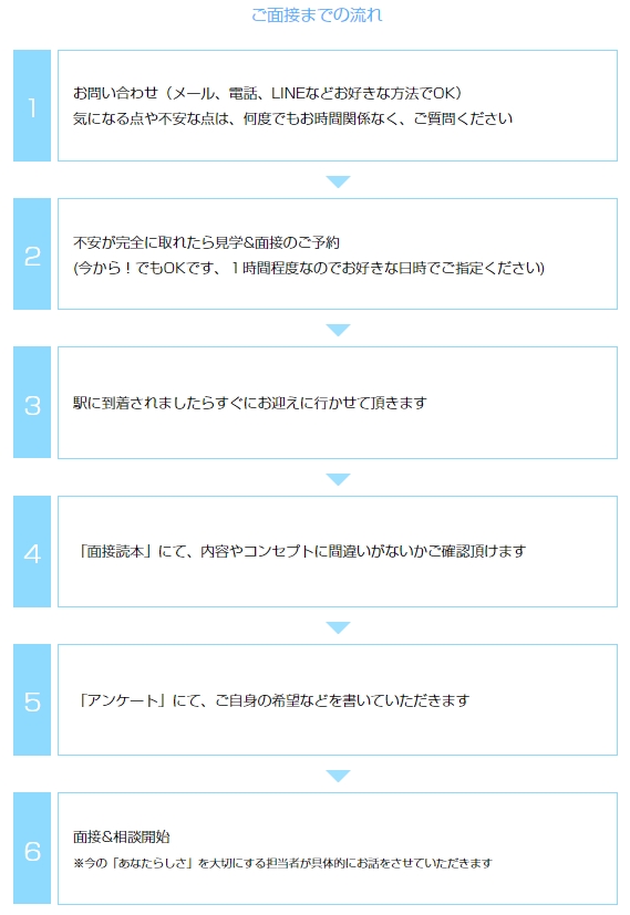 面接の流れ